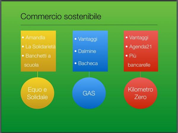 ora tocca a Fabio con il commercio sostenibile  #opendalmine http://twitter.com/nostradalmine/status/397823728354344960/photo/1